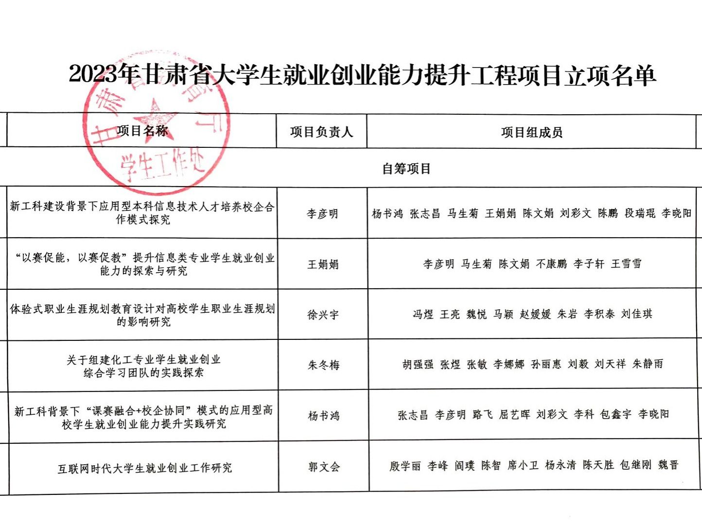 taptap点点官方网站就业创业工作取得 新突破：6个就业创业能力提升 工程项目获批立项
