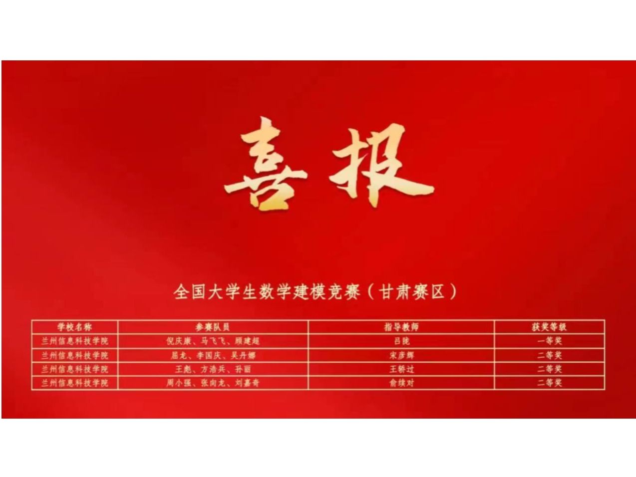 taptap点点官方网站在大学生学科专业竞赛中连获佳绩